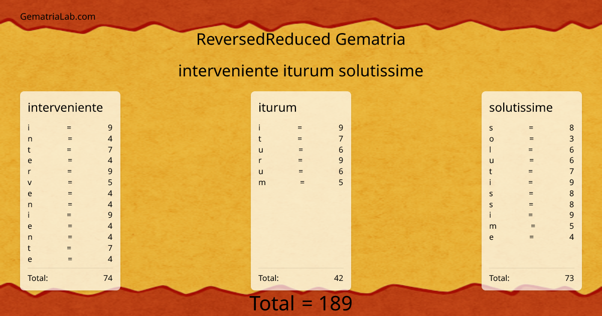 interveniente iturum solutissime in reversedReduced Gematria